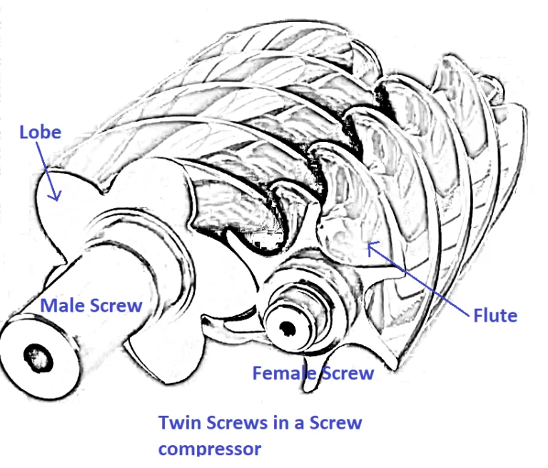 Typical-Twin-Screw-Compressor