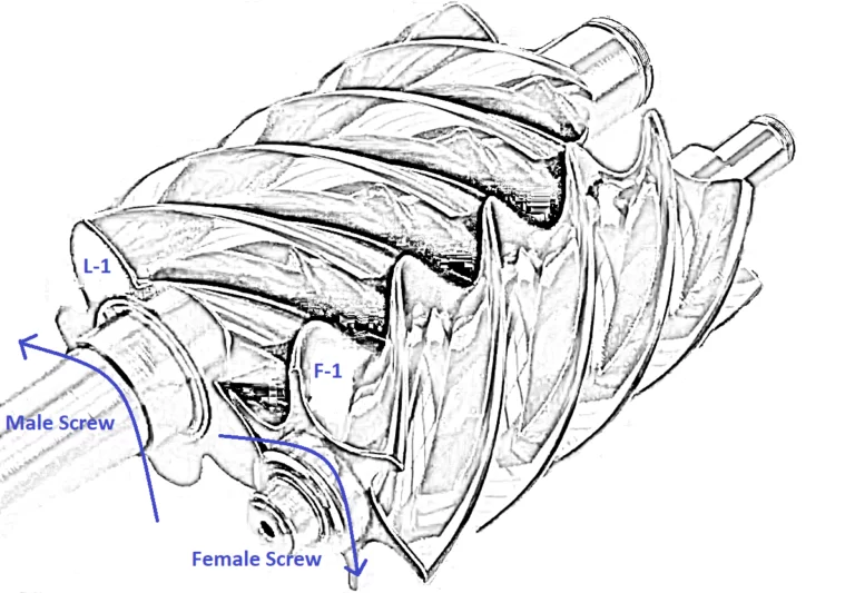 Initial-Position-of-Lobe-L-1-and-Flute-F-1