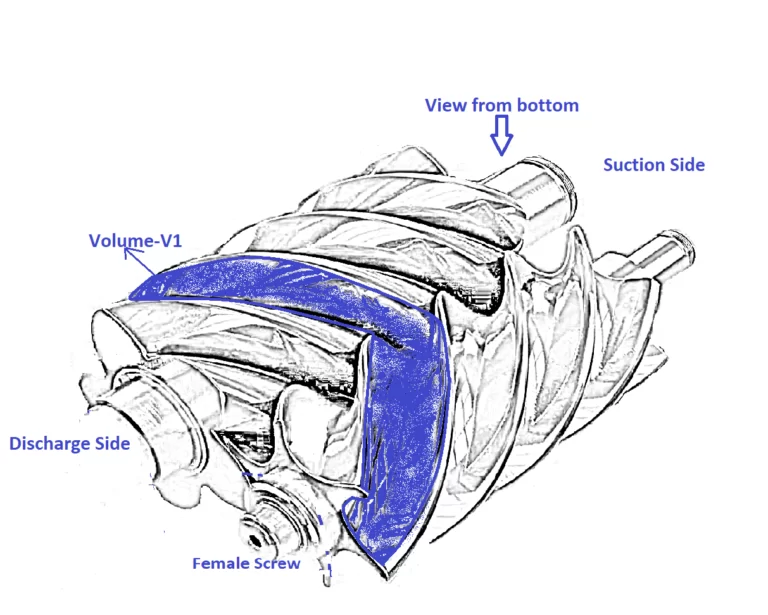 Volume-V1-of-Trapped-AirGas-Between-Male-Female-Screws-and-Casing