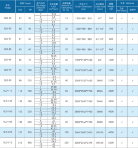 Technical Parameters of Direct-driven Energy-saving Screw Compressor