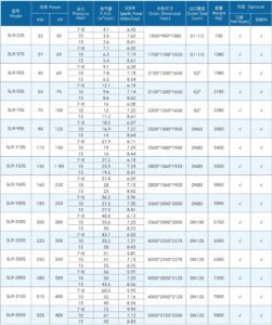 Technical Parameters Of Two Stage Screw Compressor