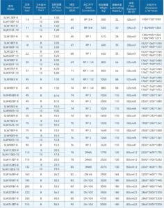 Technical Parameters of Oil-free water-lubricated screw compressor