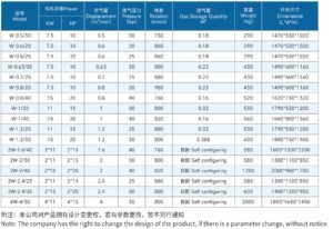 Technical Parameters Of medium pressure piston compressor