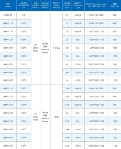Technical Parameters of Oil-free Scroll Compressor