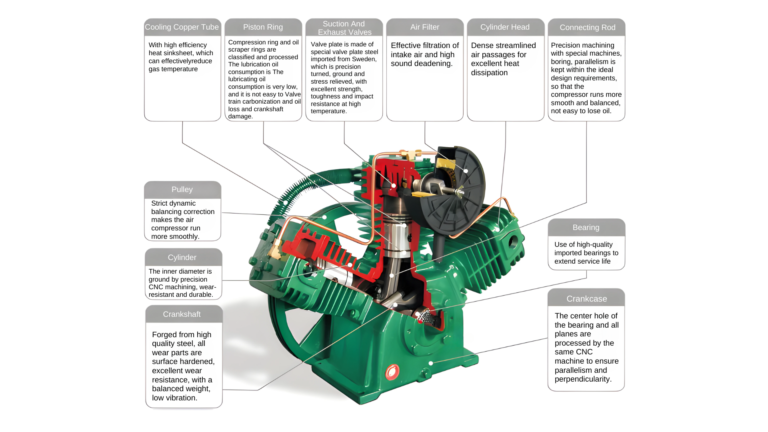 Piston air compressor sectional structure diagram