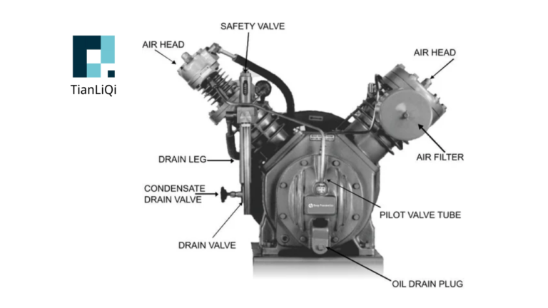 Schematic diagram of piston air compressor