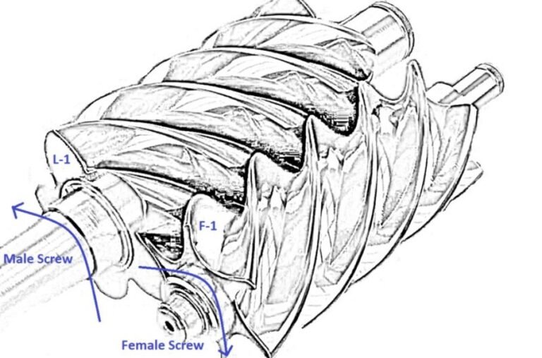 twin-screw-refined